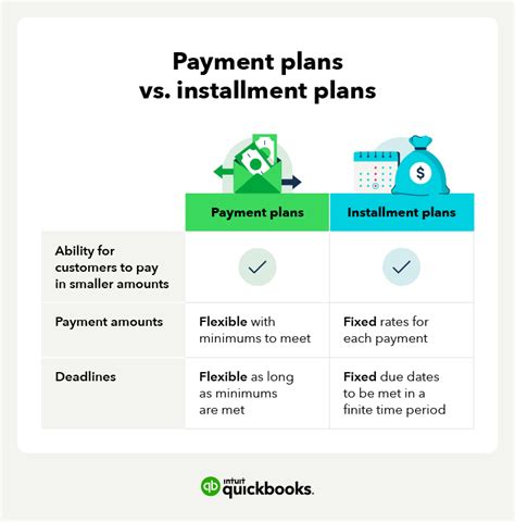 chanel installment plans|chanel online payment.